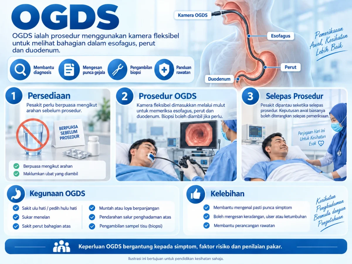 Infografik OGDS atau gastroskopi.